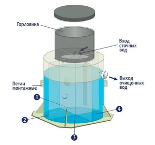 Септик Гринлос Эко 3