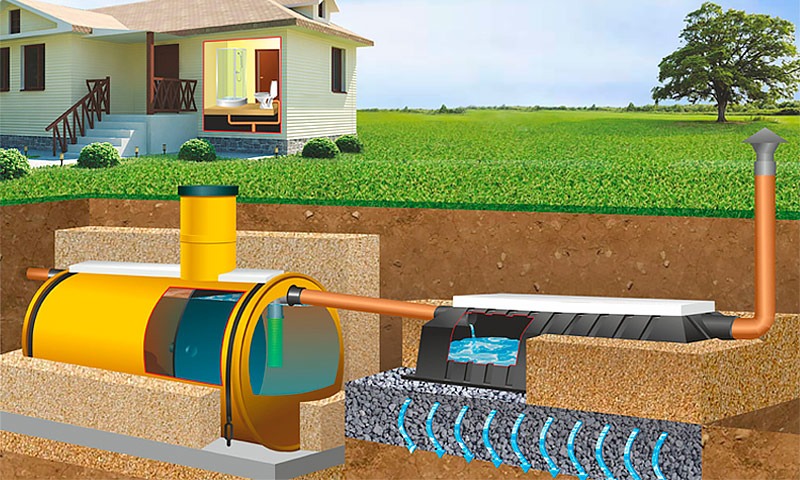 Септик Тритон-Н 19