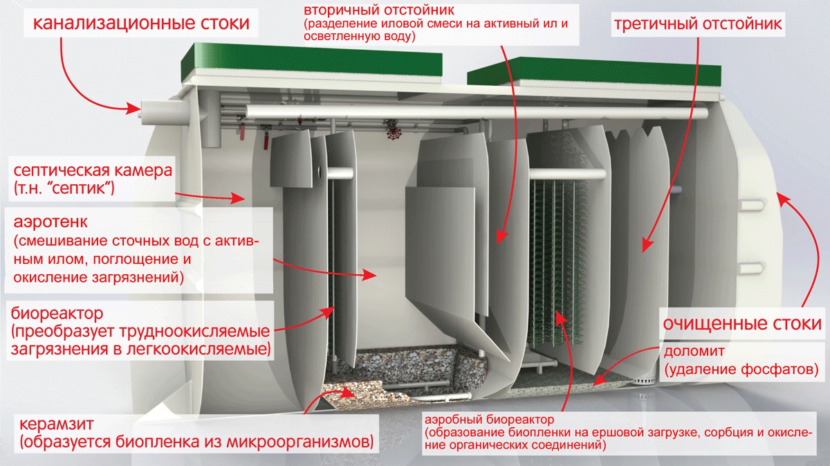 Септик Тверь 2П